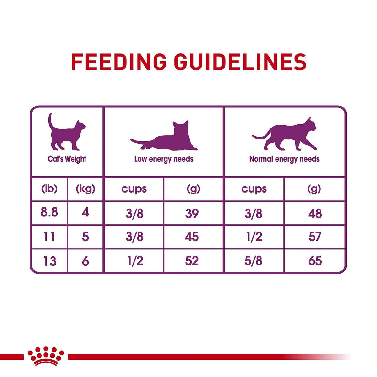 Cat Dry Food P77918