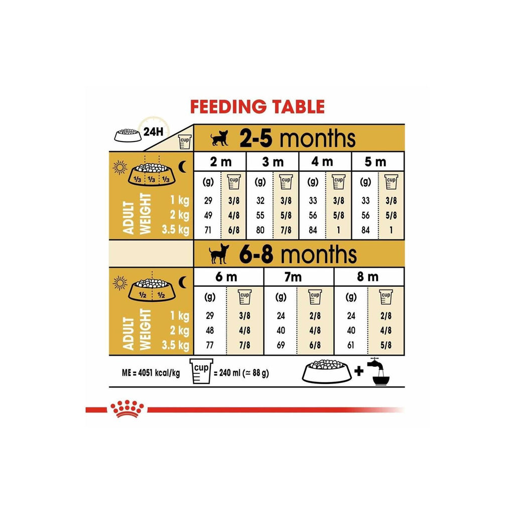 Chihuahua Puppy Dry Dog Food M825