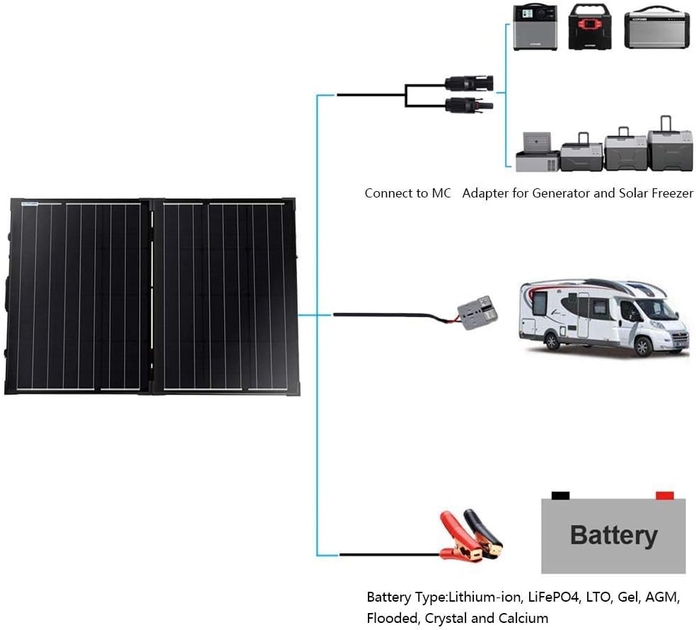 100W Foldable Monocrystalline Solar Panel Suitcase J312816