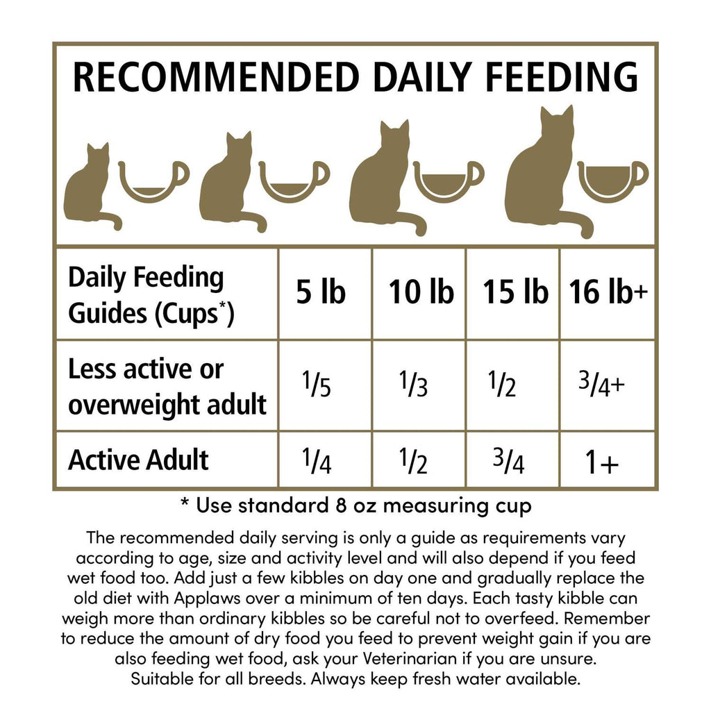 Grain Free Chicken Turkey Dry Cat Food A76252