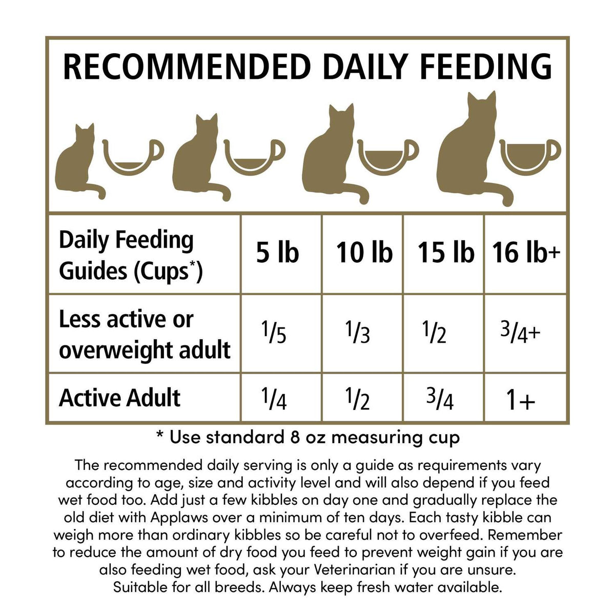 Grain Free Chicken Turkey Dry Cat Food A76252
