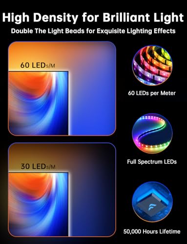 LED Backlight for 55-65 Inch Screen C654