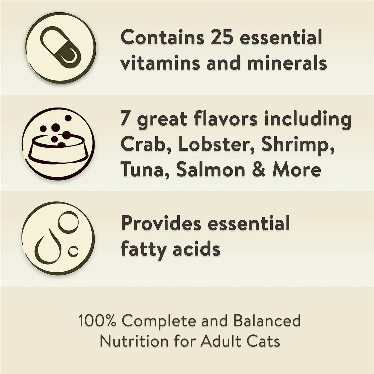 Dry Cat Food Y285