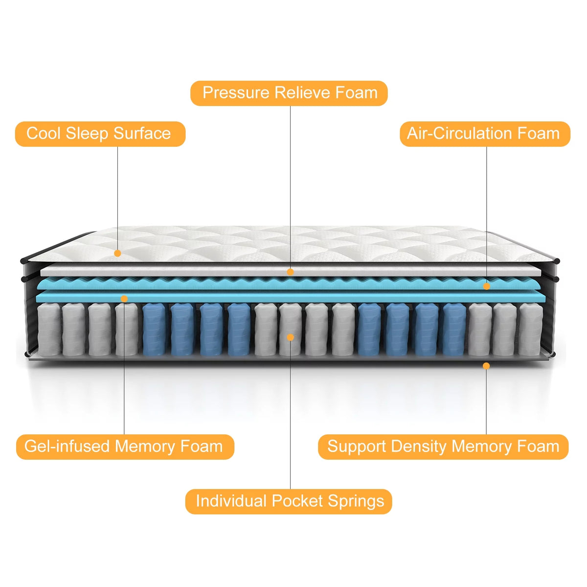 Full Size 12 Innerspring Hybrid Mattress S473