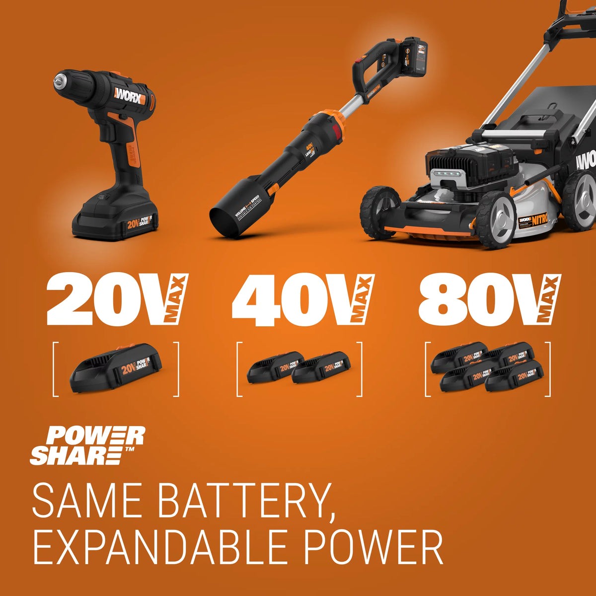 Cordless Leaf Blower, Hedge Trimmer, & Weed Trimmer Combo Kit D176521