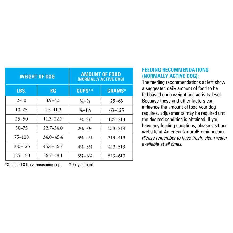 Dry Dog Food R815891