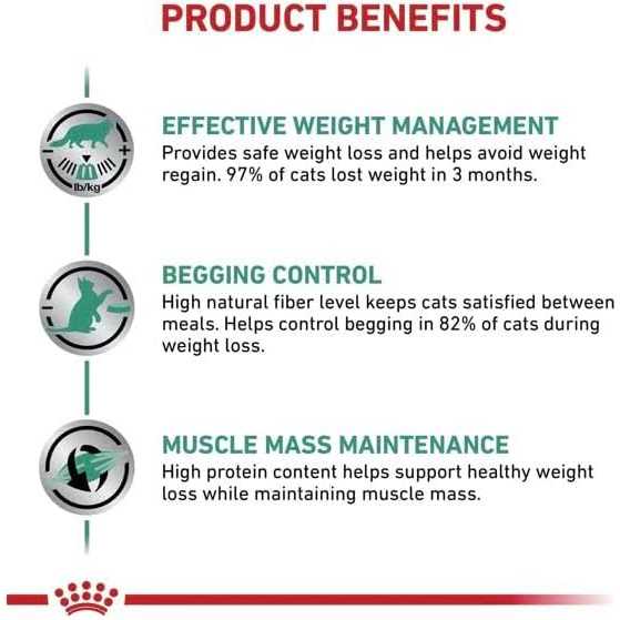 Satiety Weight Management Pet Supplies F1268