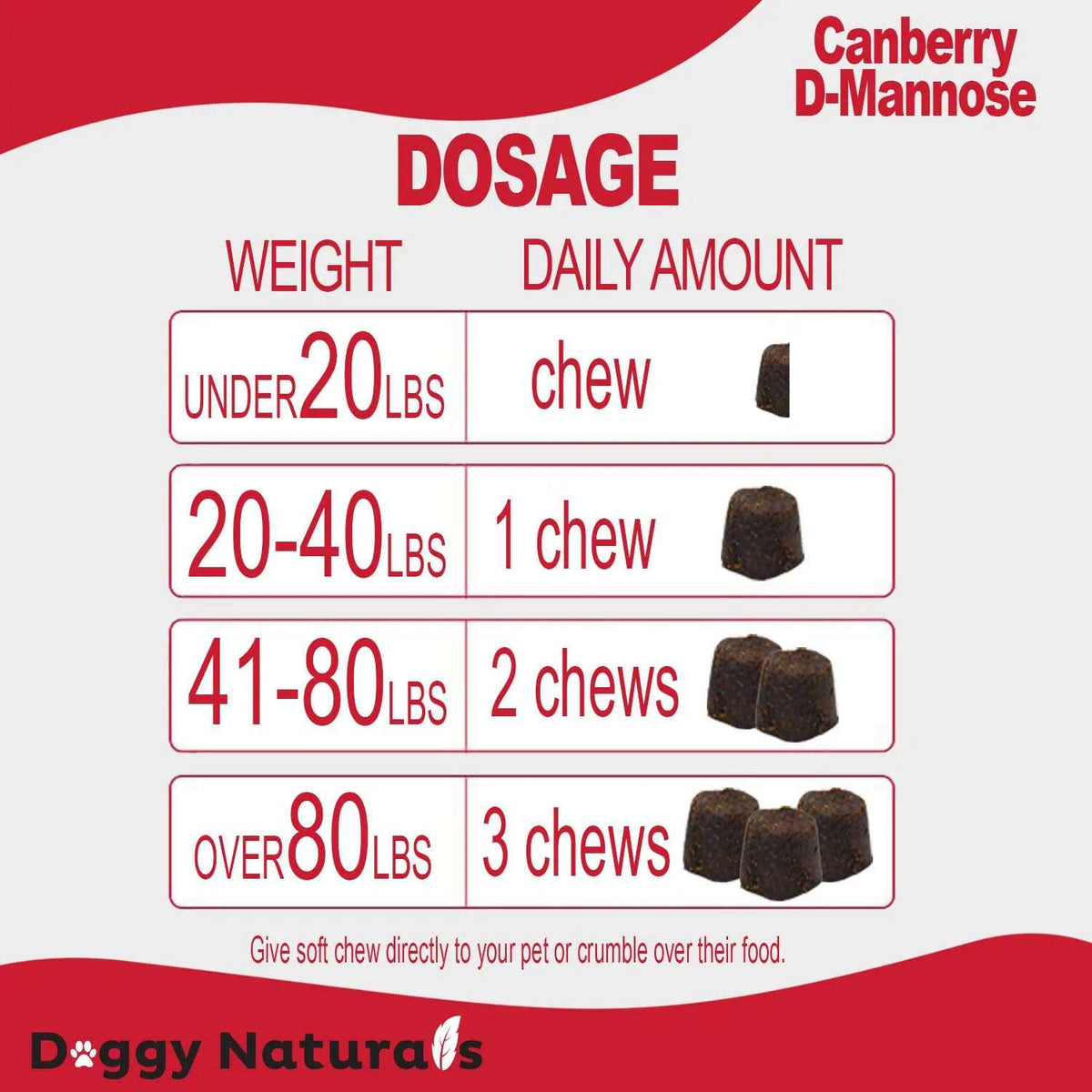 Cranberry D-Mannose for Dogs and Cats C999