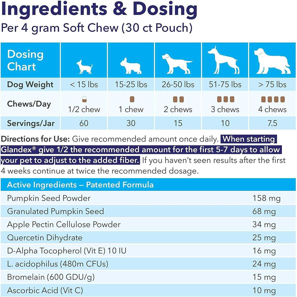 Anal Gland Soft Chews Supplement for Dogs D104913