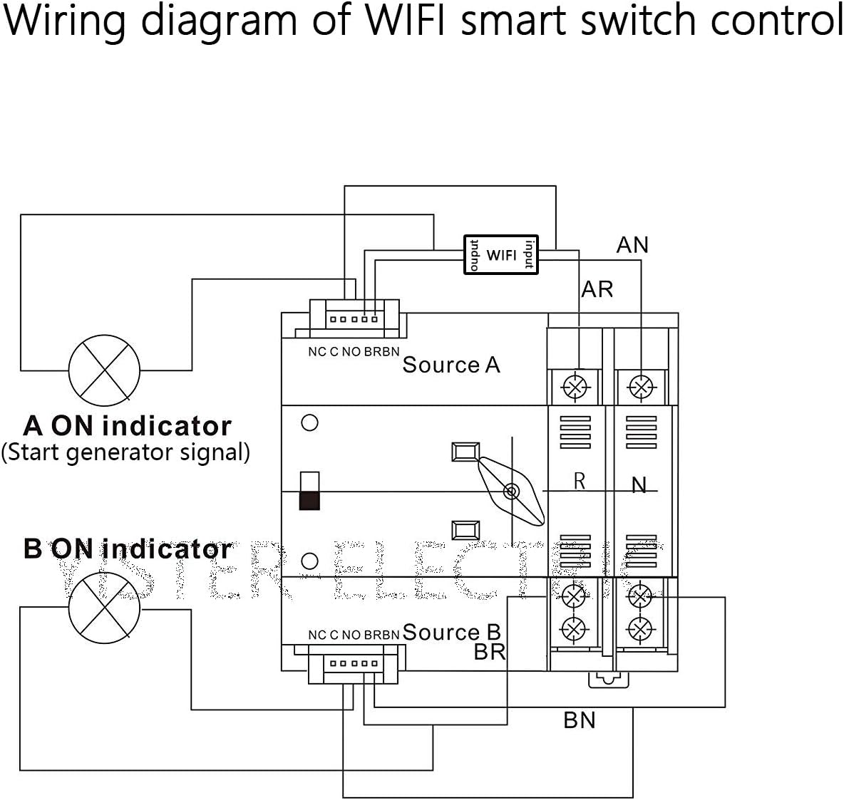 WiFi RF433 Remote Control 2P Dual Power Automatic Transfer Switch 16-100A Din Rail Mounted F62200