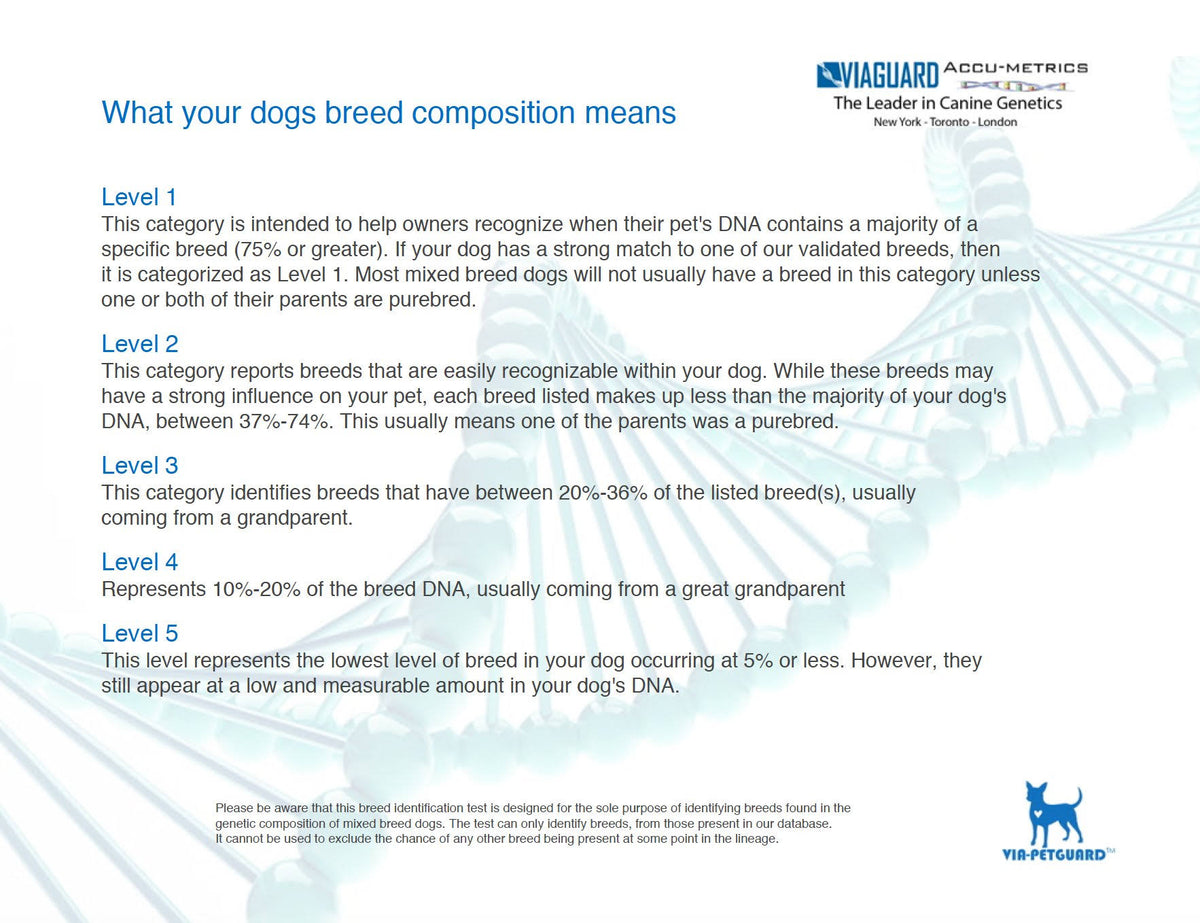 Dog DNA Breed Identification Test Cheek Swab Kit U933004
