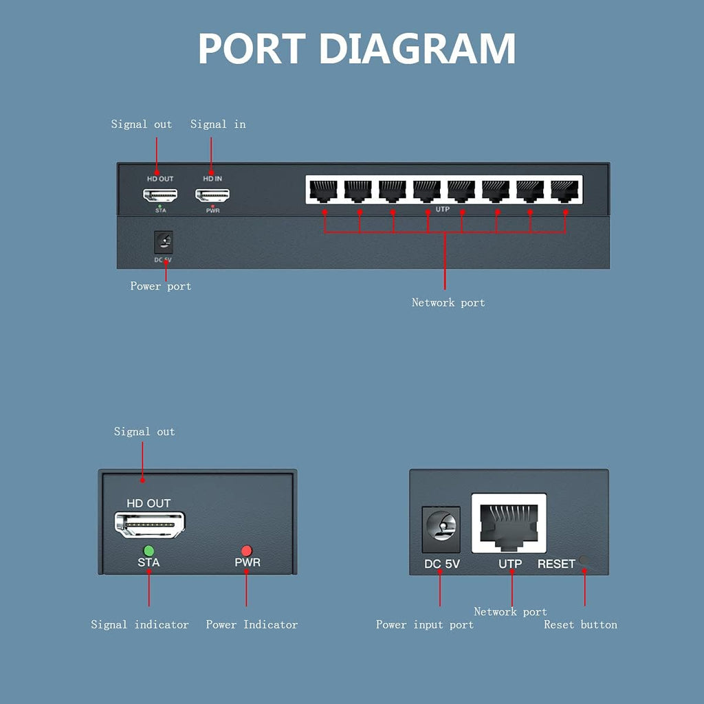 1x8 HDMI Splitter Extender 1080P Over Cat5e/6 Y866705