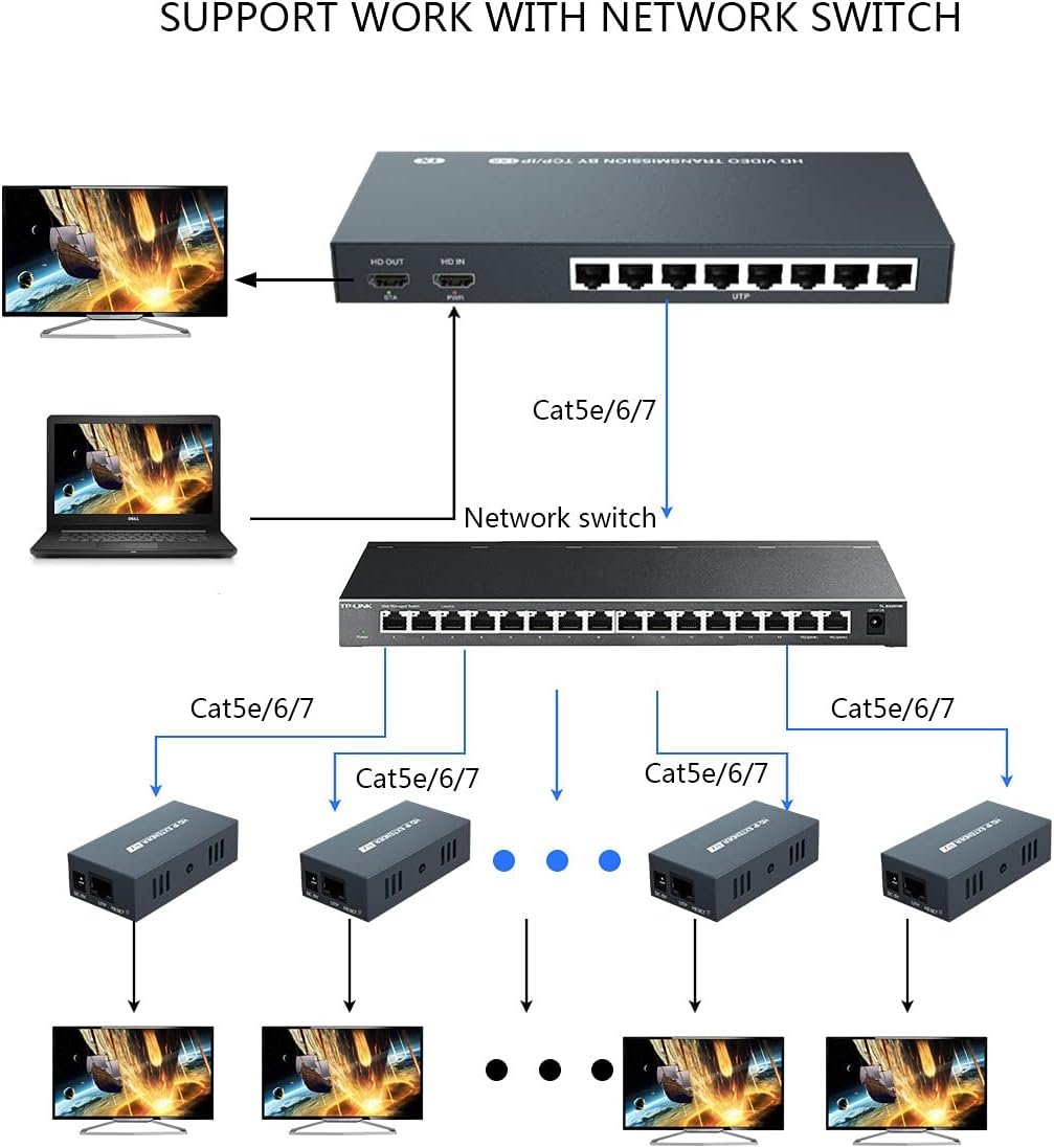 1x8 HDMI Splitter Extender 1080P Over Cat5e/6 Y866705