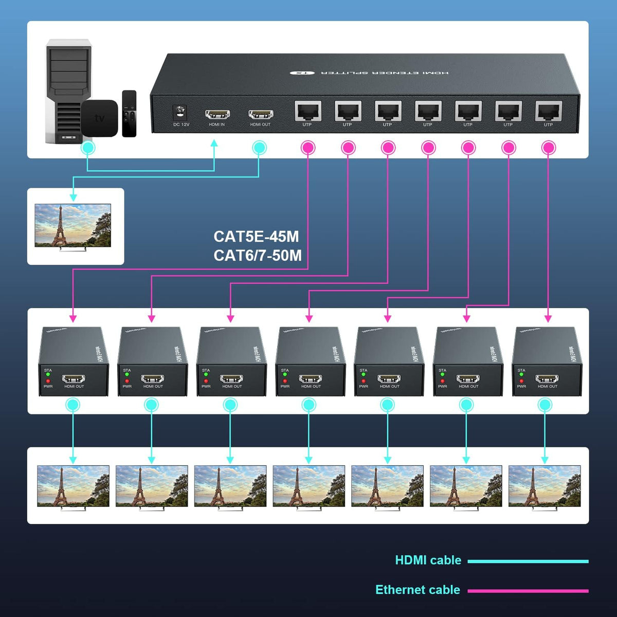 1x8 HDMI Splitter Extender 1080P Over Cat5e/6 Y866705