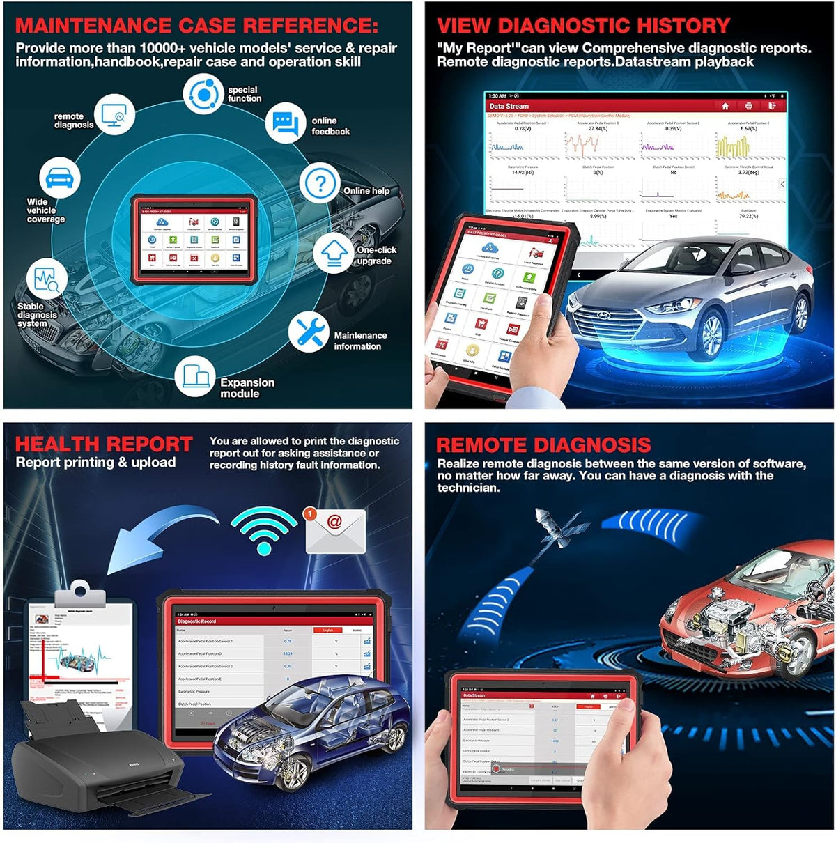 Bi-Directional Automotive Scan Tool M5415
