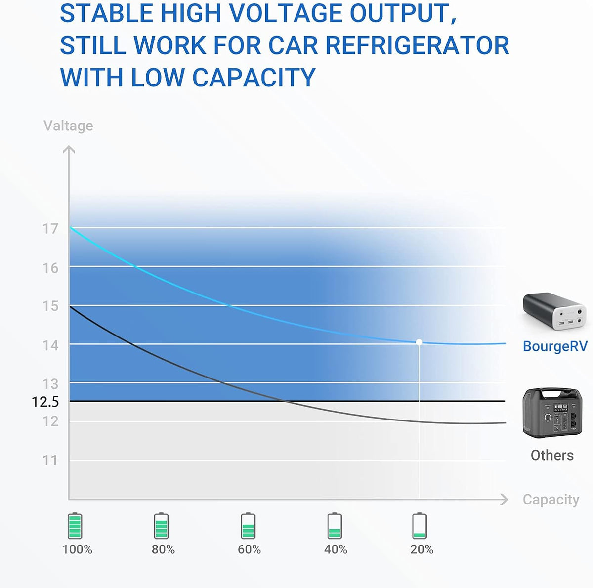 Portable Power Station 216Wh Lithium Battery P70050