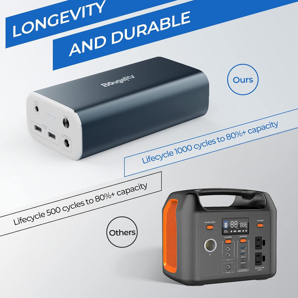 Portable Power Station 216Wh Lithium Battery P70050