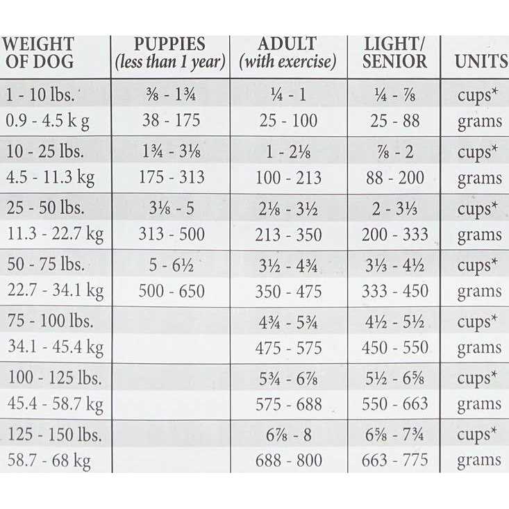 Dry Dog Food R815891
