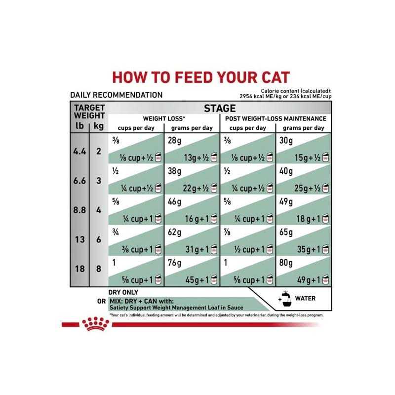 Satiety Weight Management Pet Supplies F1268