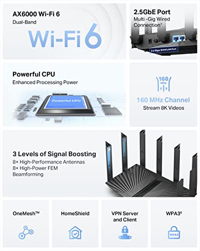 AX1800 WiFi 6 Dual Band Gigabit Router F554